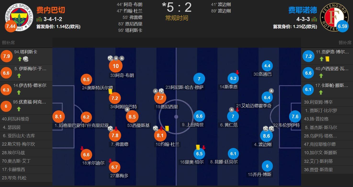 取得领先, 率上, 救主