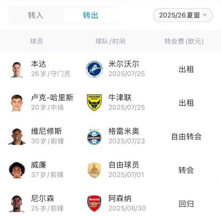 日讯, 此外球队