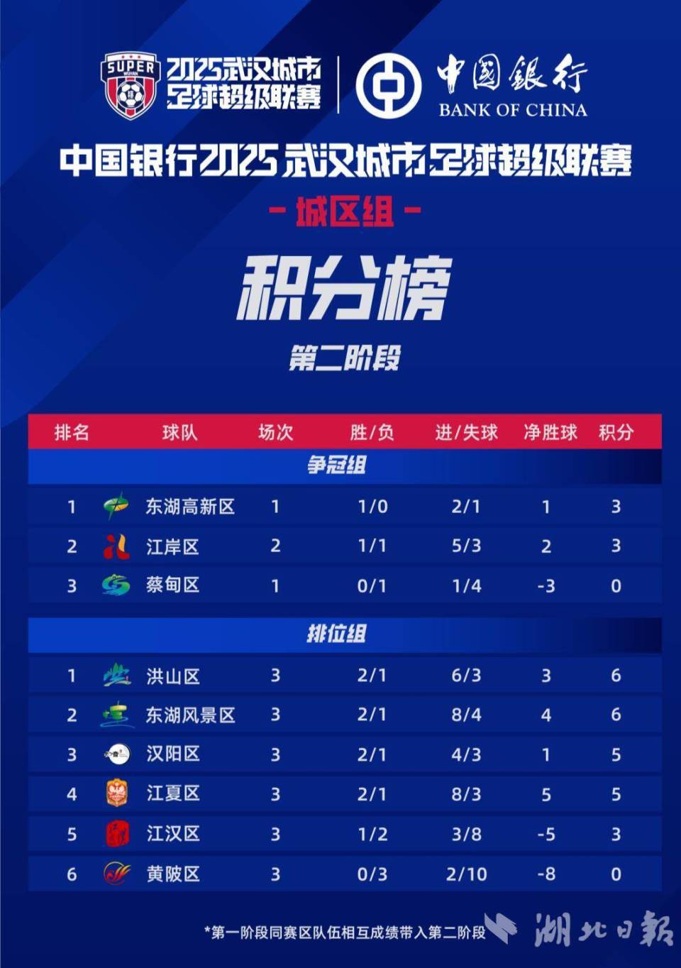 img, 对阵蔡甸区, src